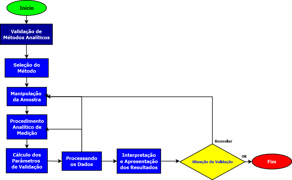 fluxo_validacao